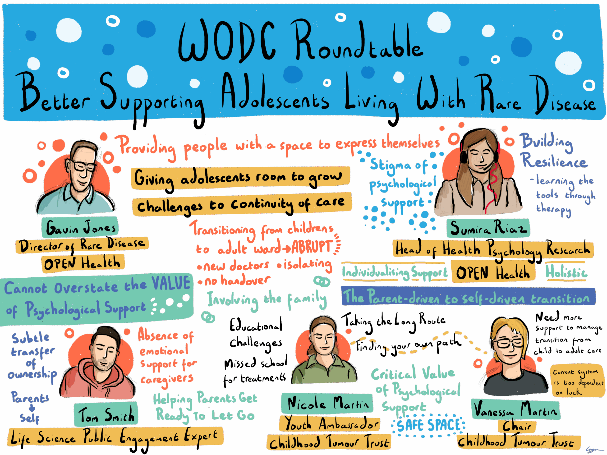 Colourful illustrated infographic titled WODC Roundtable: Better Supporting Adolescents Living With Rare Disease featuring speakers' names, key issues, and supportive messages on adolescent rare disease care.