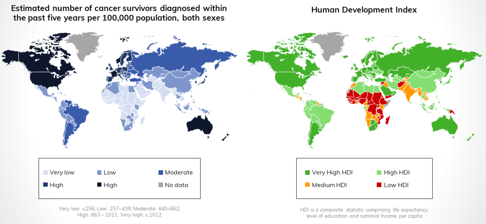 World maps showing estimated cancer survivors per 100,000 and Human Development Index by country. Blue shades indicate cancer survivor rates; green to red shades indicate HDI levels. Some countries have no data shown.