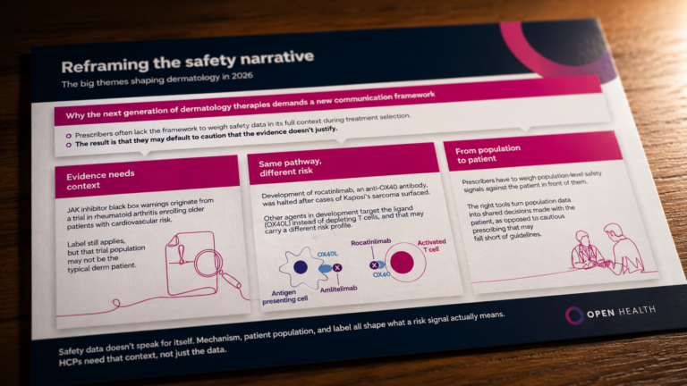 An infographic titled Reframing the safety narrative discusses themes in dermatology for 2026, emphasising context in safety data, mechanisms in treatment, and the importance of personalising patient approaches.