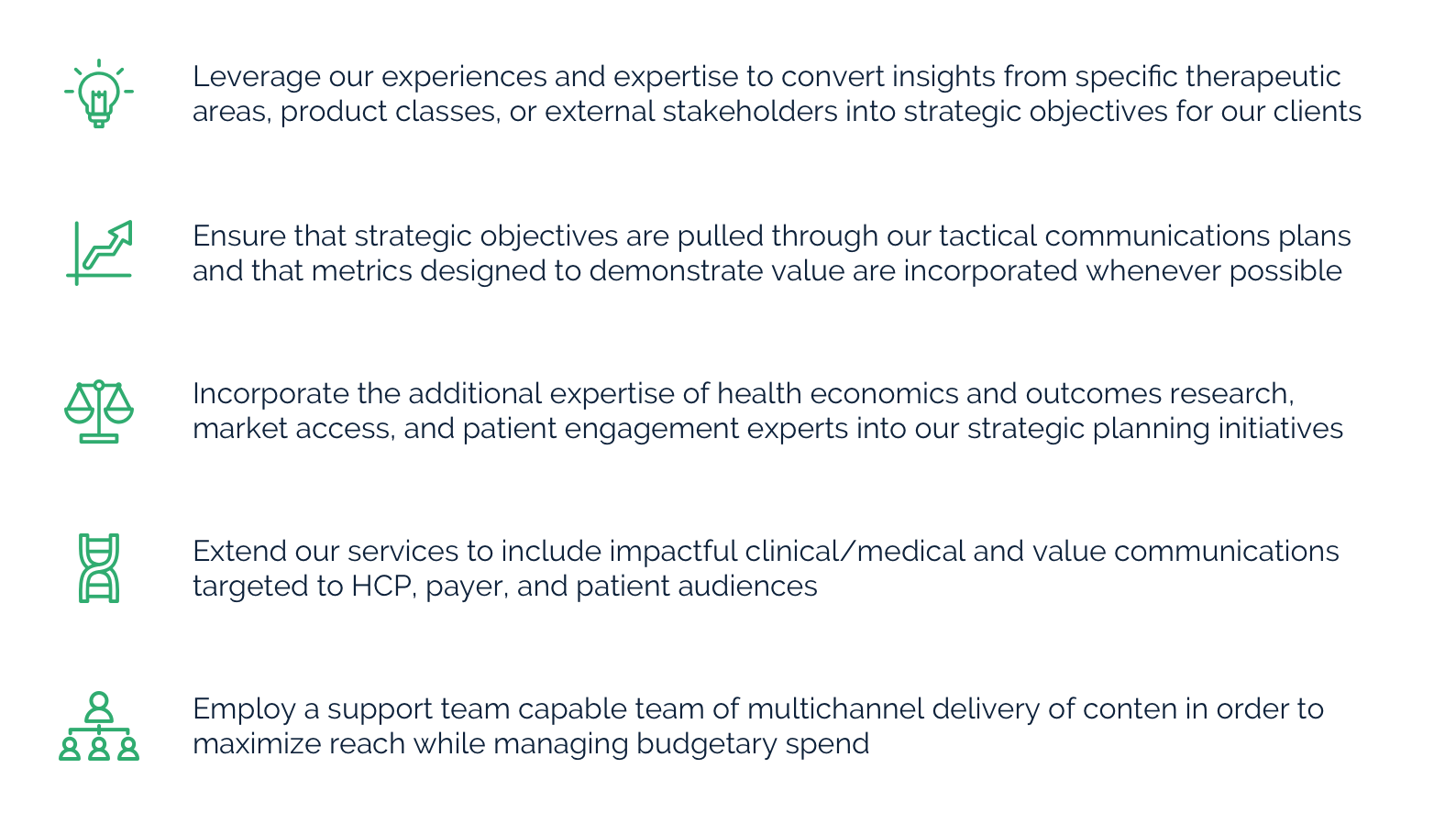 Five icons with accompanying text describe business strategies, including leveraging expertise, ensuring strategic objectives, incorporating research, extending services, and employing a capable support team to maximise reach and manage spend.
