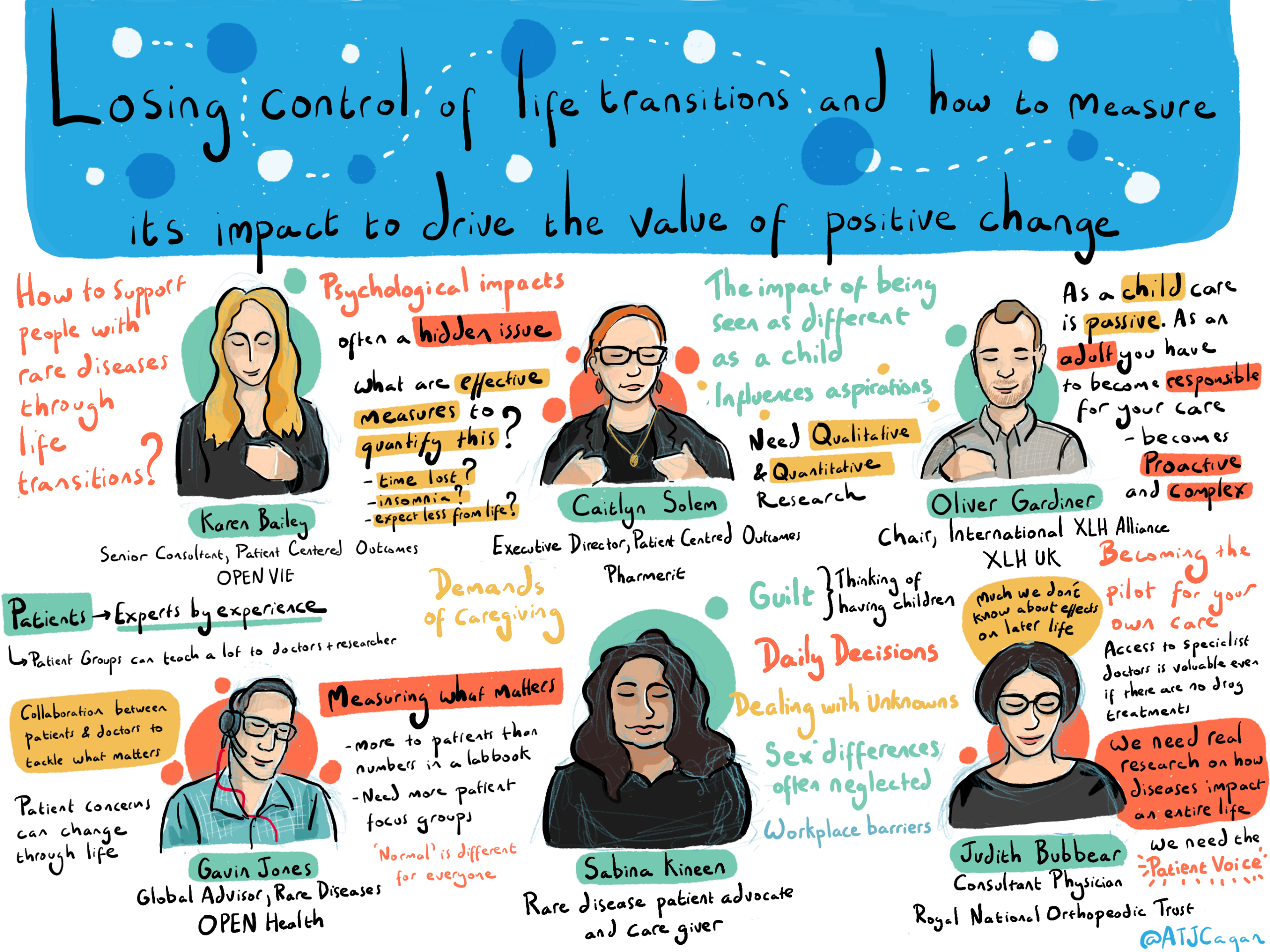 Colourful illustrated infographic about supporting people with rare diseases in life transitions. Features six speakers, key points like psychological impacts, patient experiences, new opportunities, and measuring outcomes, with sketched portraits and titles.