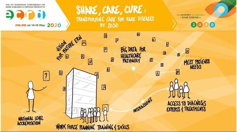 Illustrated conference banner showing a building with icons representing healthcare goals: training, big data, expert access, level accreditation, international coordination, and patient needs for rare diseases by 2030.