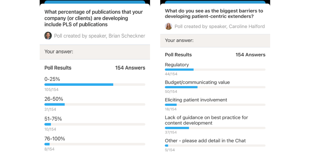 Screenshot of two poll questions and results, showing answer choices and response counts for publication percentages and barriers to patient-centric extenders, with blue bars highlighting the most selected options.