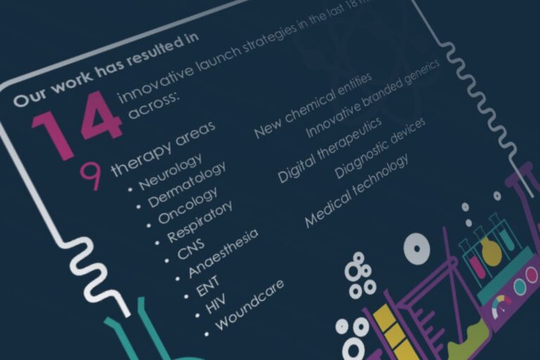 Infographic showing 14 innovative launch strategies in 9 therapy areas, including neurology, oncology, HIV, and woundcare, plus areas such as new chemical entities and medical technology. Stylised medical graphics are at the bottom.