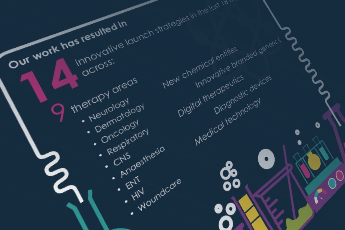 Infographic showing 14 innovative launch strategies in 9 therapy areas, including neurology, oncology, HIV, and woundcare, plus areas such as new chemical entities and medical technology. Stylised medical graphics are at the bottom.